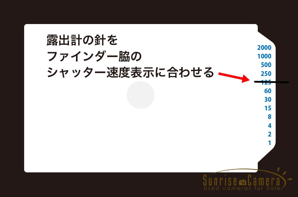 露出計の針をファインダー脇のシャッター速度表示に合わせる