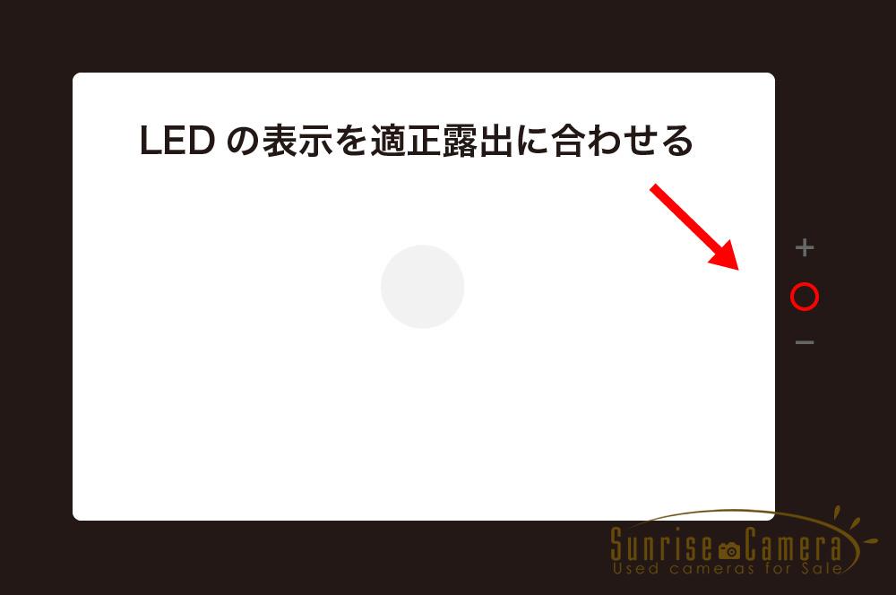 LEDの表示を適正露出に合わせる