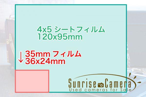 4x5と35mm画面サイズ比較