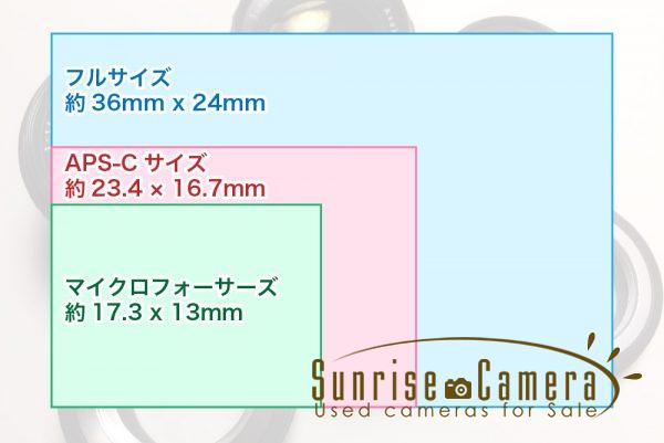 センサーサイズ比較