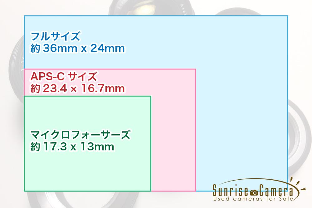 センサーサイズ比較