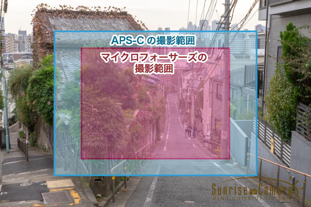 フルサイズ・APS-C・マイクロフォーサーズの写る範囲