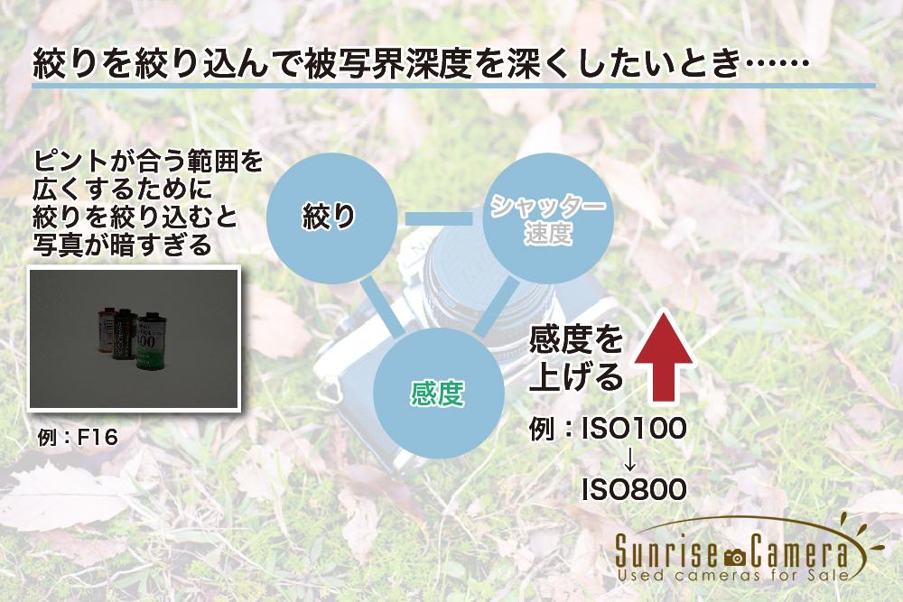 絞り込むために感度を上げる