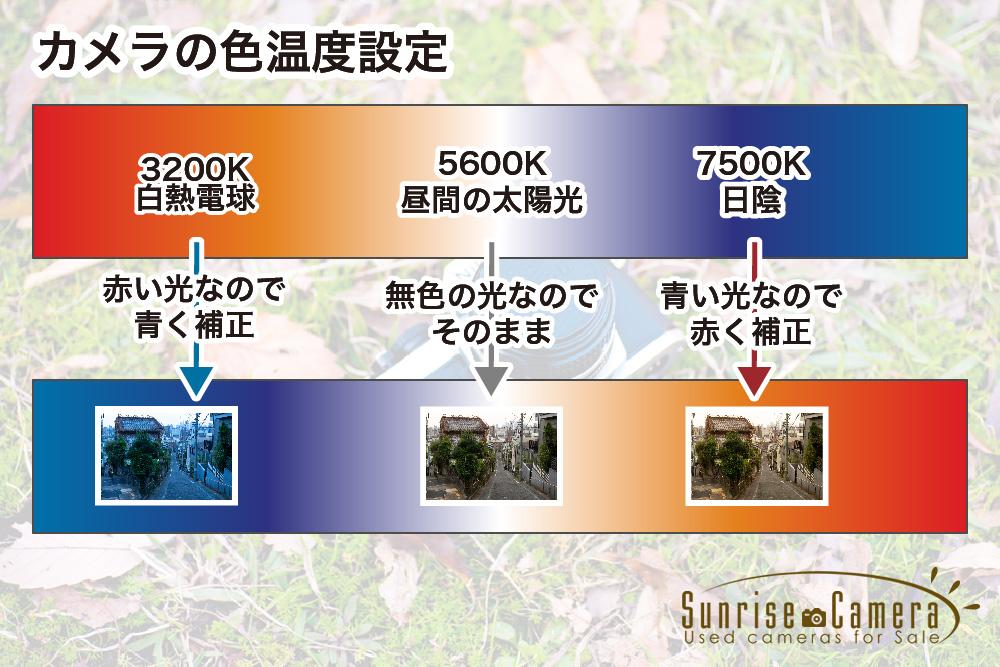 カメラの色温度の設定
